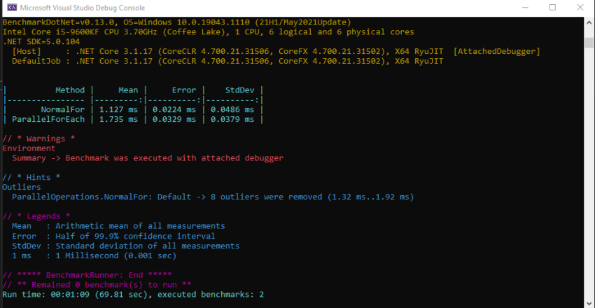 A diagnosis of Parallel Foreach